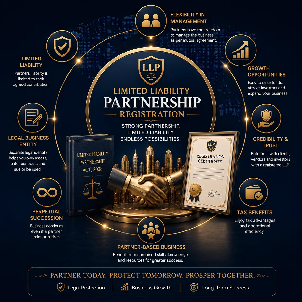 Limited Liability Partnership - Register, Comply, Grow