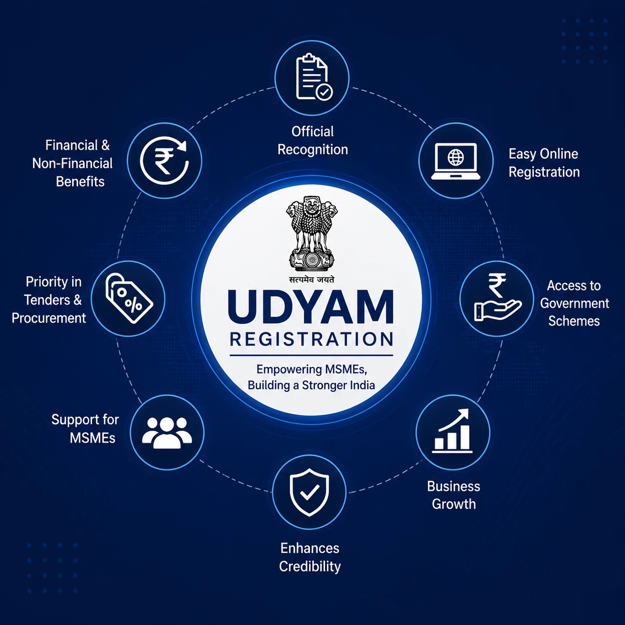 UDYAM Registration - Empowering MSMEs, Building a Stronger India