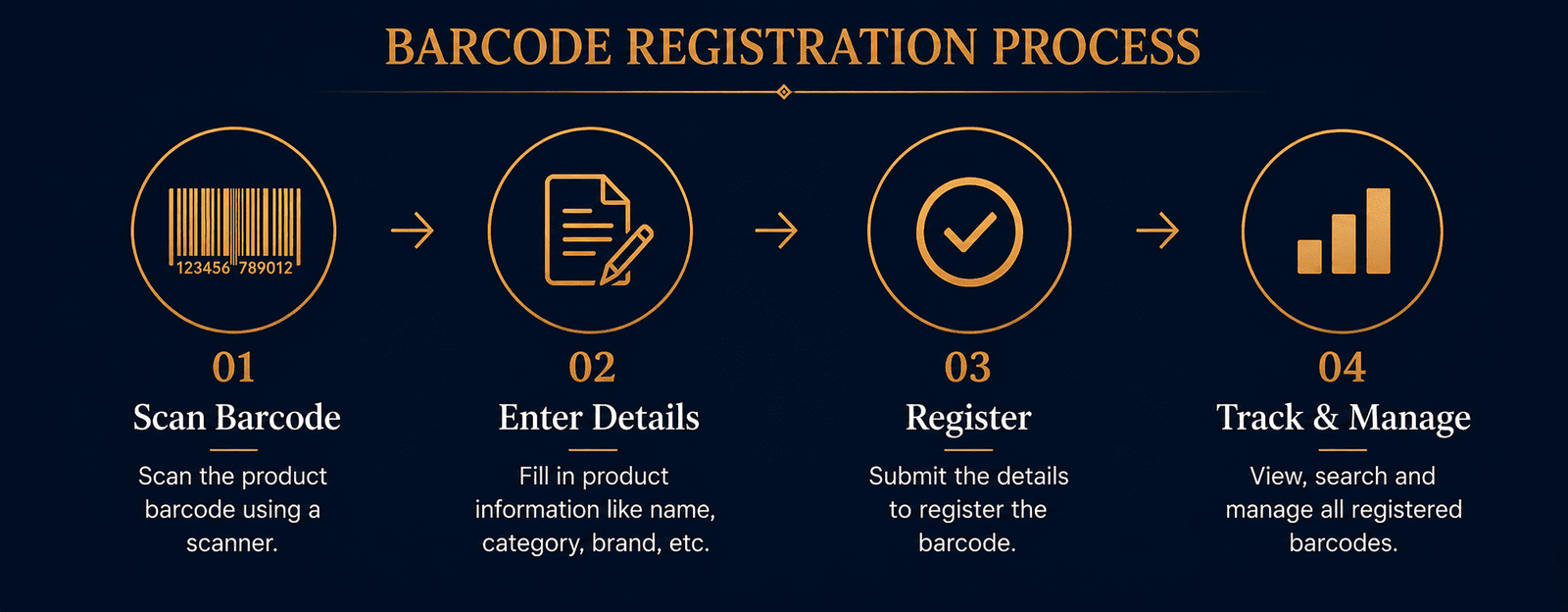 Barcode Registration Process