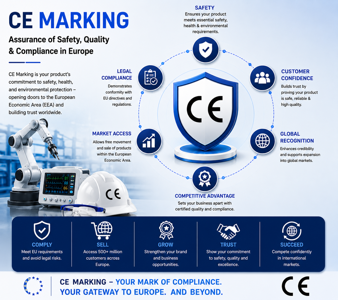 Get Personalized Quote for CE Marking