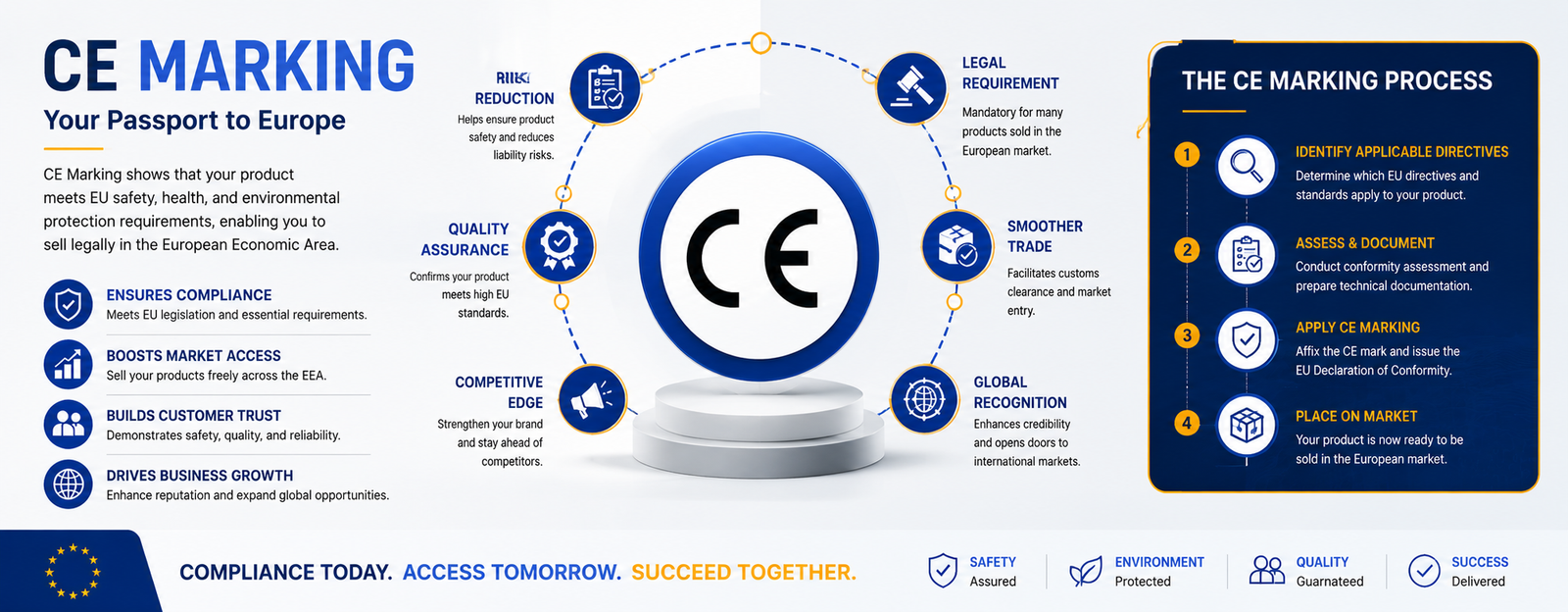 CE Marking Certification Process
