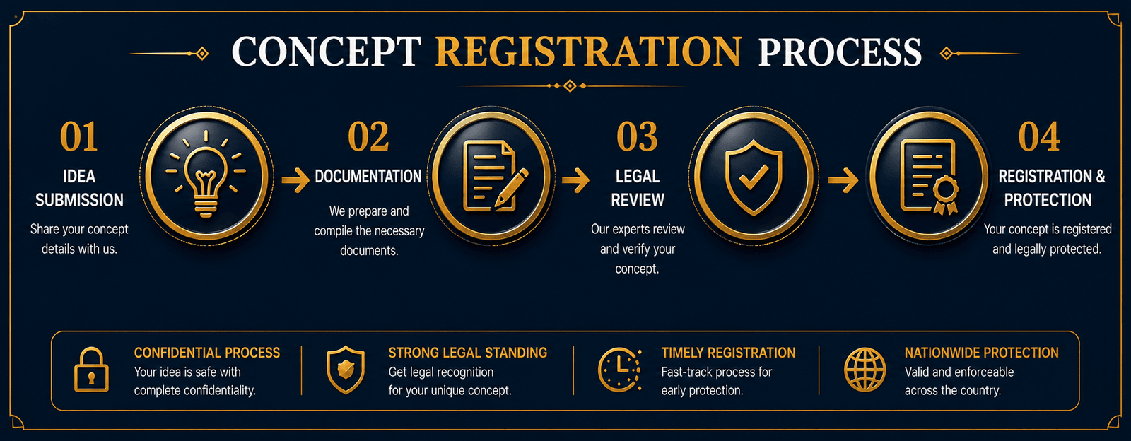 Concept Registration Process