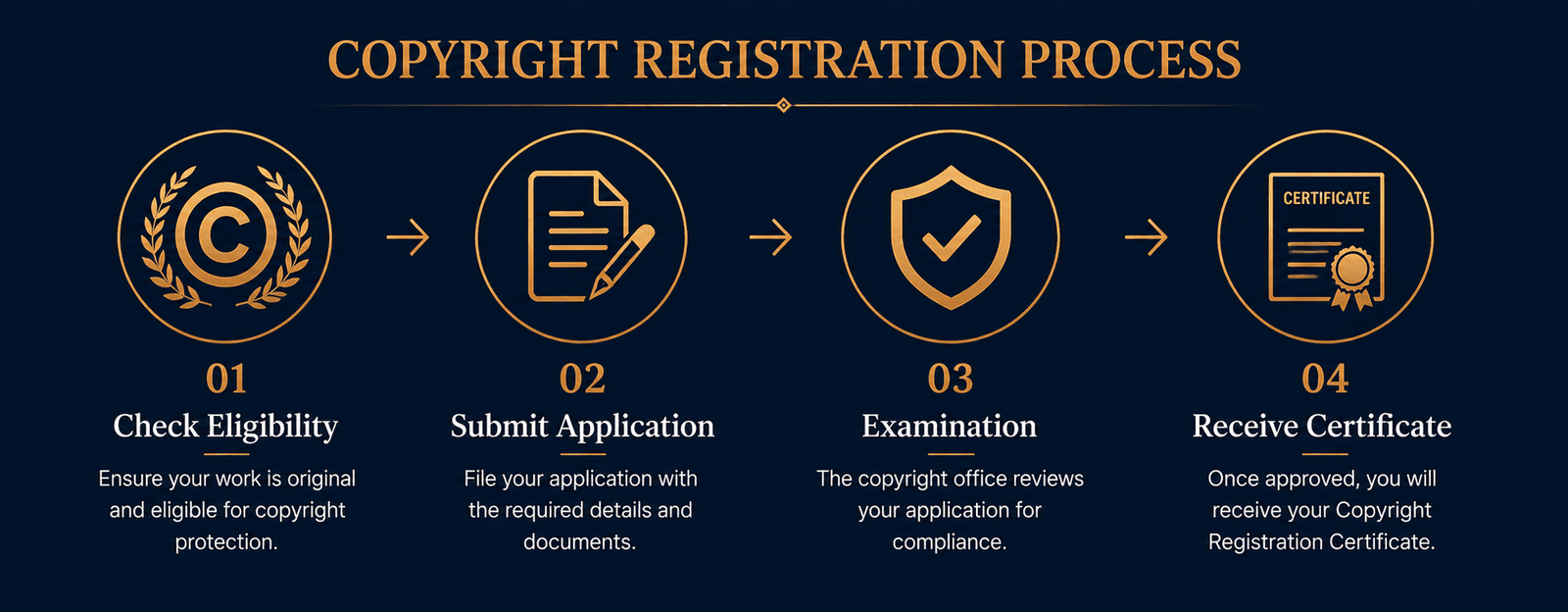 Copyright Registration Process