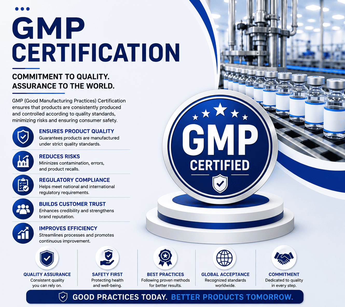 Get Personalized Quote for GMP Certification
