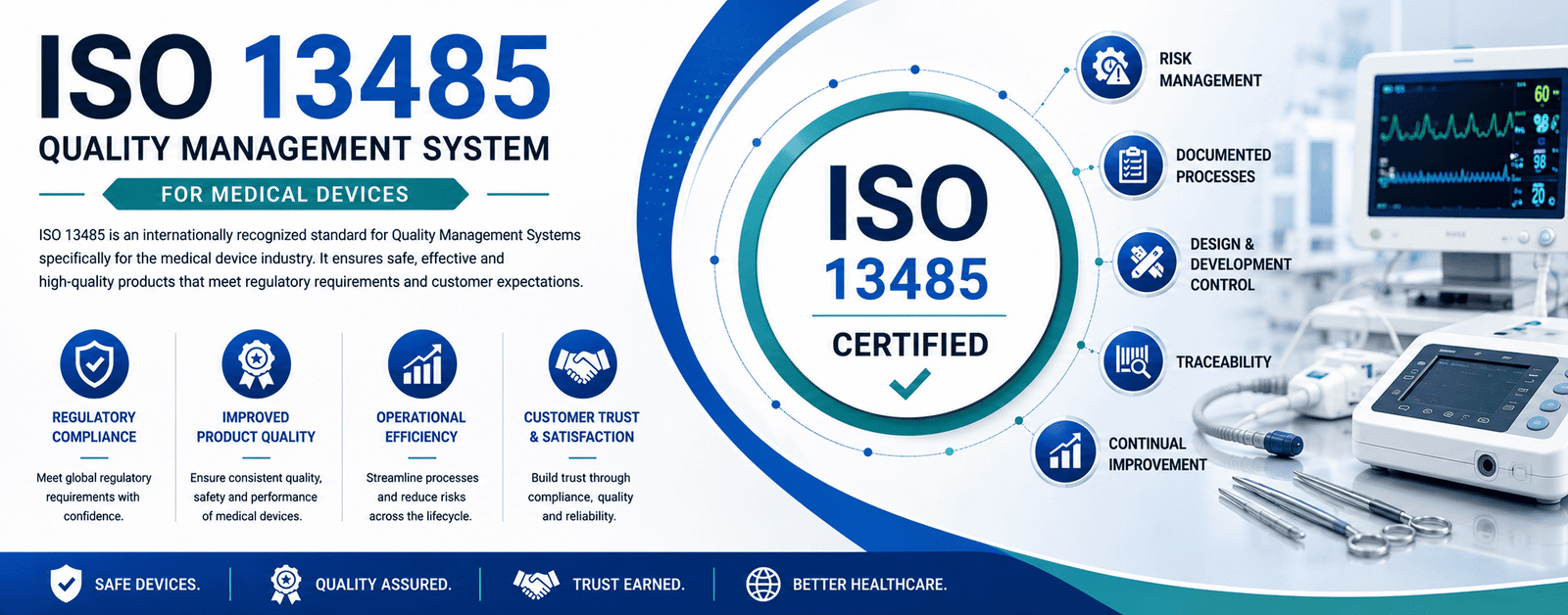 ISO 13485 Medical Device Quality Management Certification