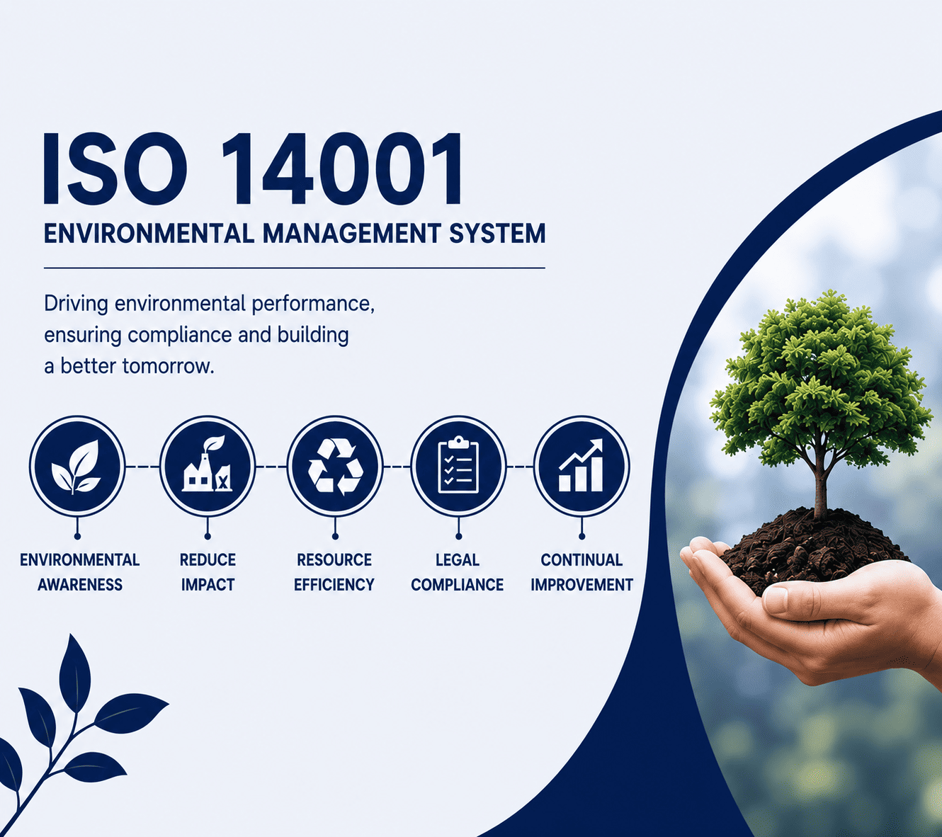 Get Personalized Quote for ISO 14001 Certification