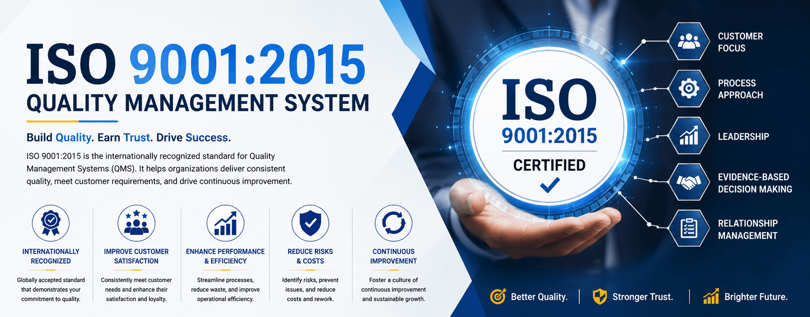 ISO 9001:2015 Quality Management System Certification