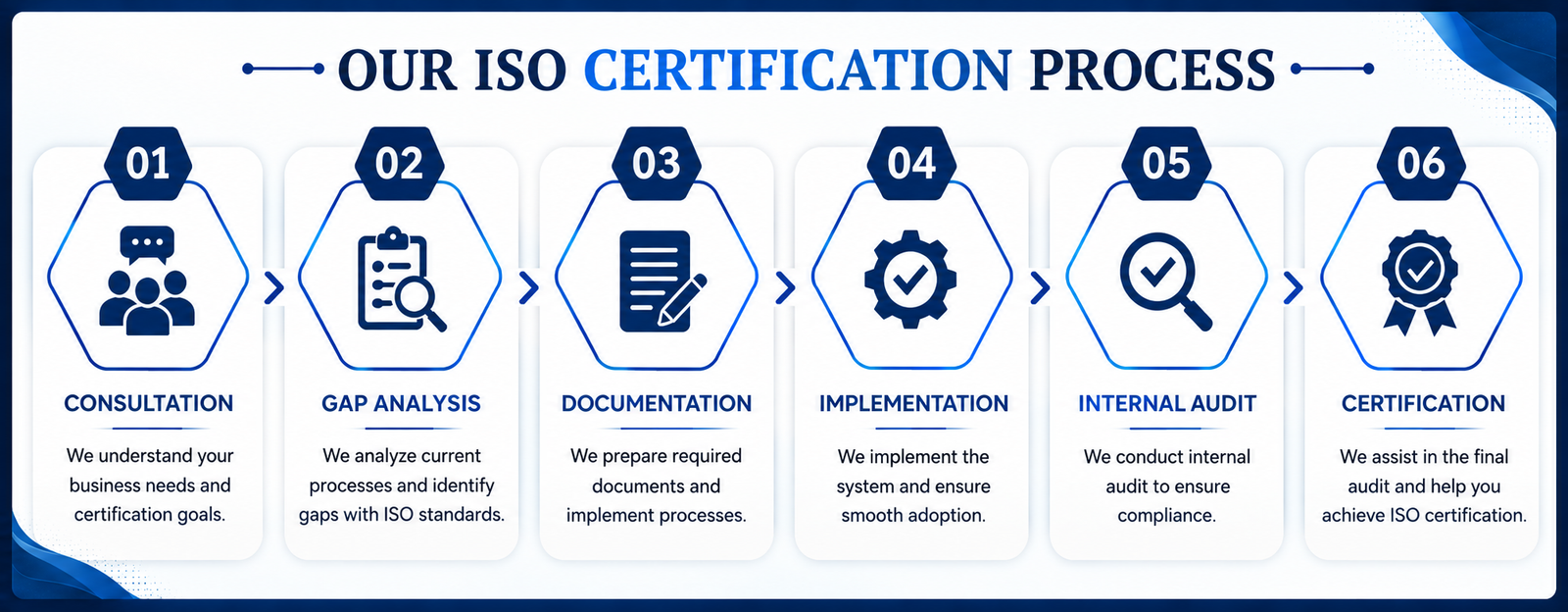 ISO Registration Process