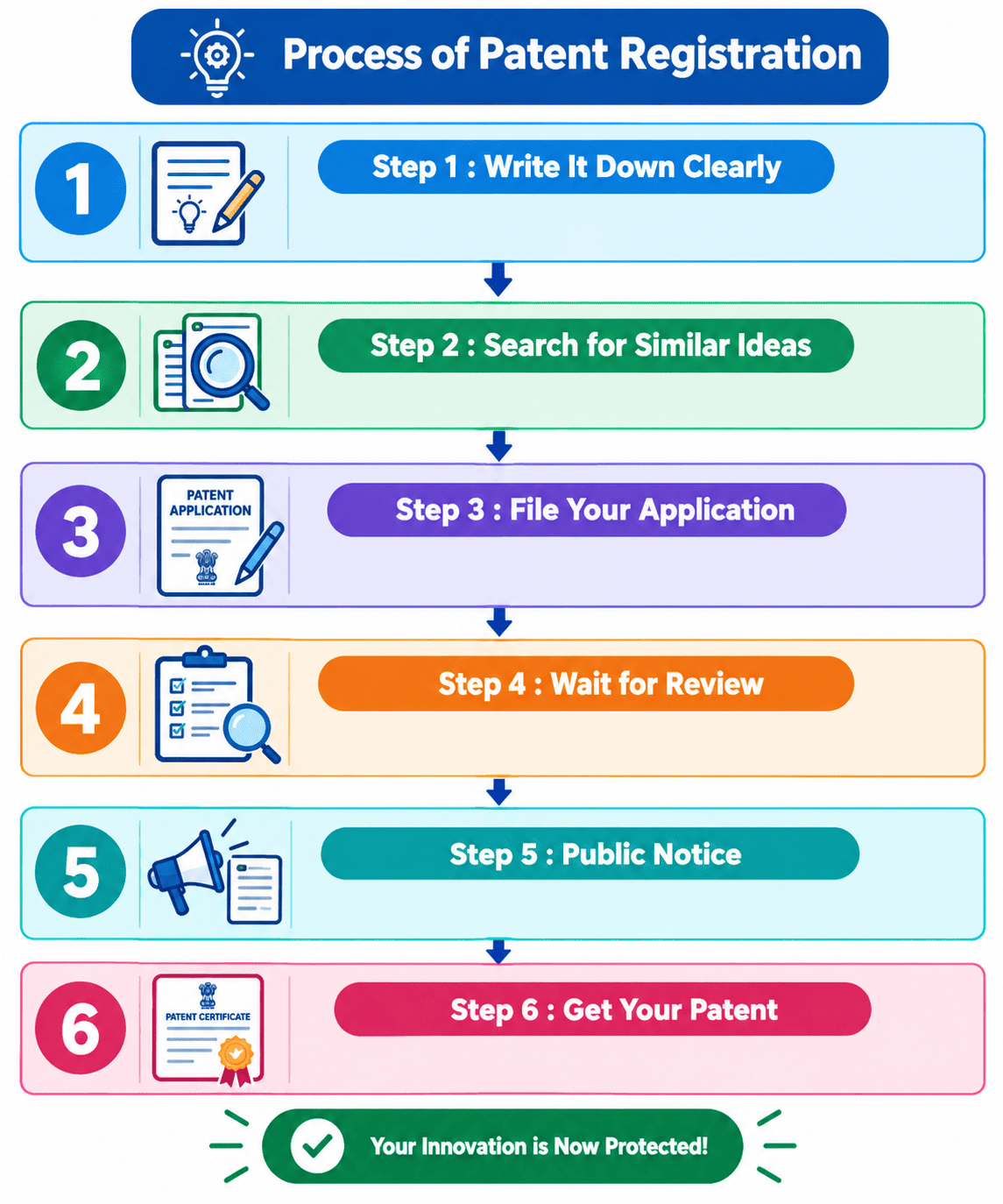 Patent Registration Process