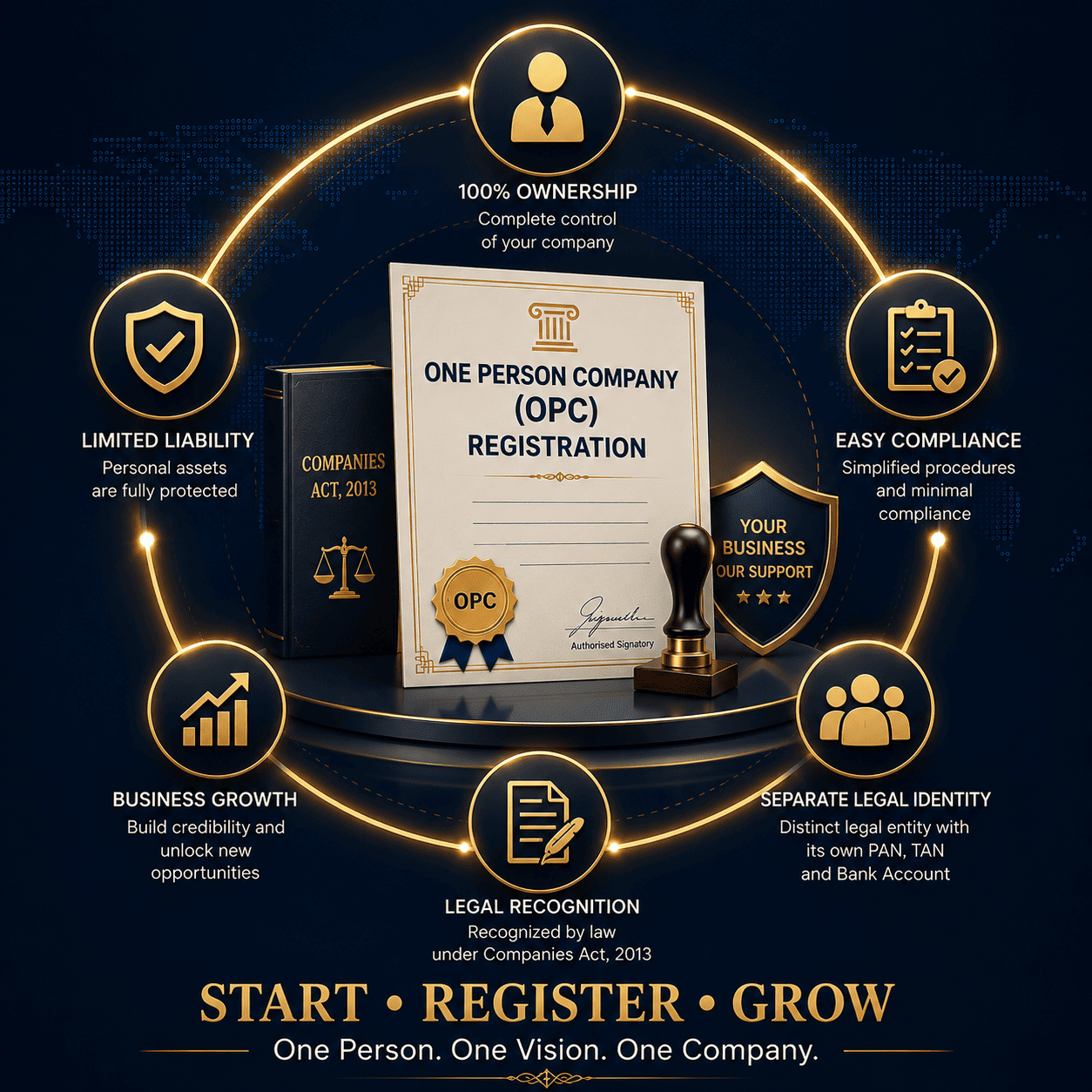 One-Person Company Registration - Register, Comply, Grow