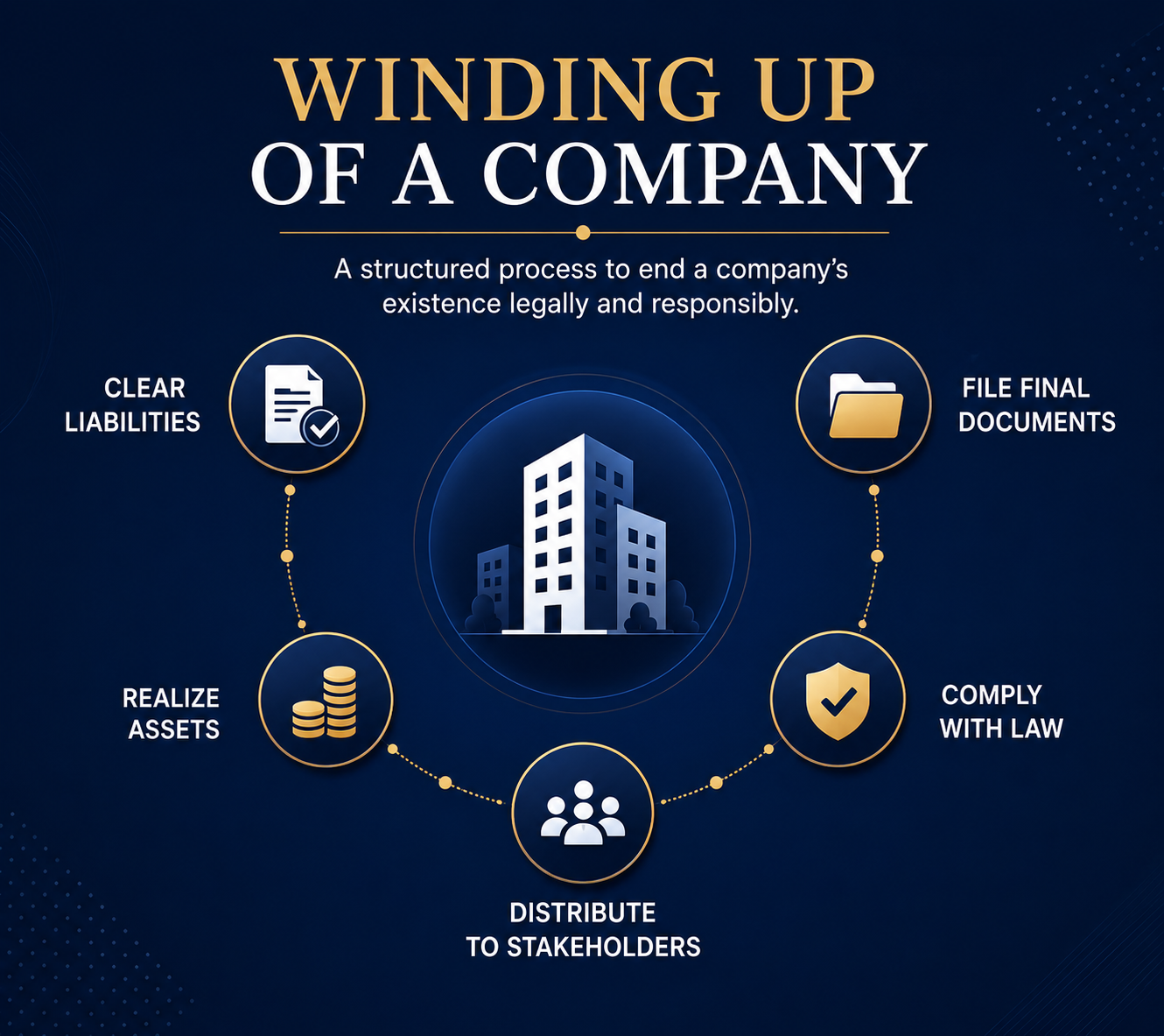 Winding Up of a Company - BDS Legal Services