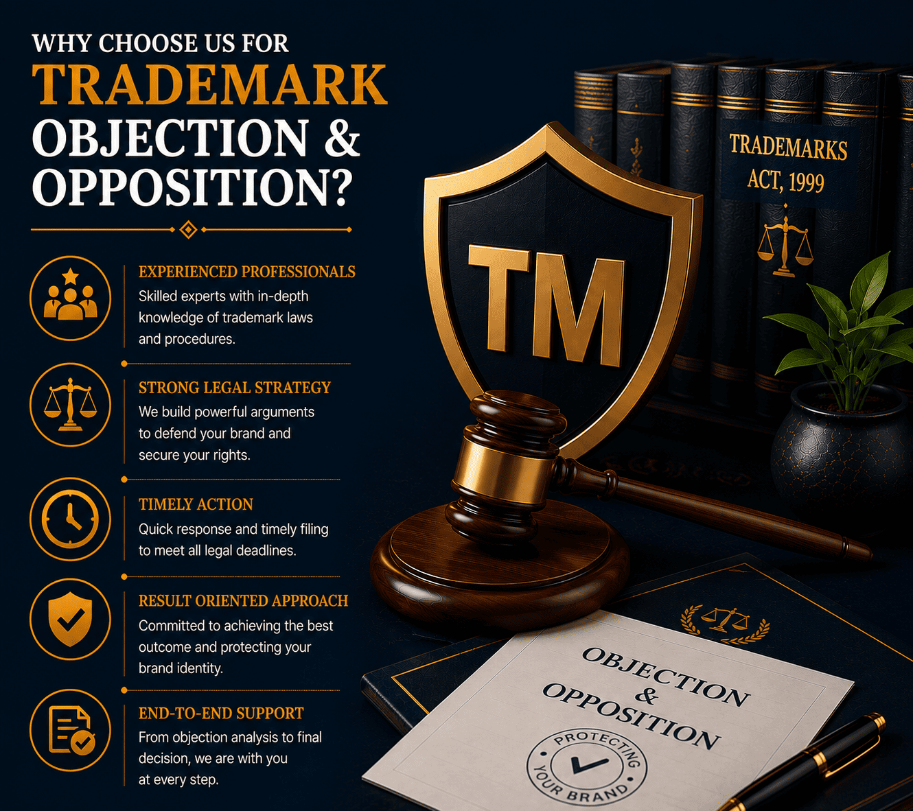 Get Personalized Quote for Trademark Objection & Opposition