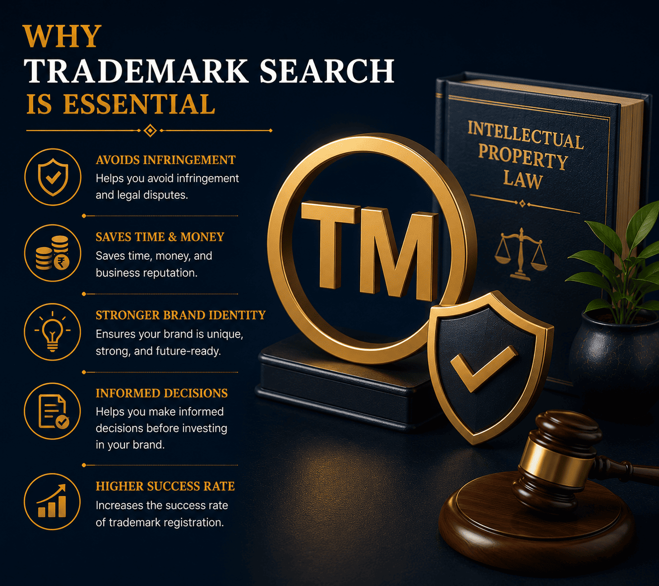 Get Personalized Quote for Trademark Search