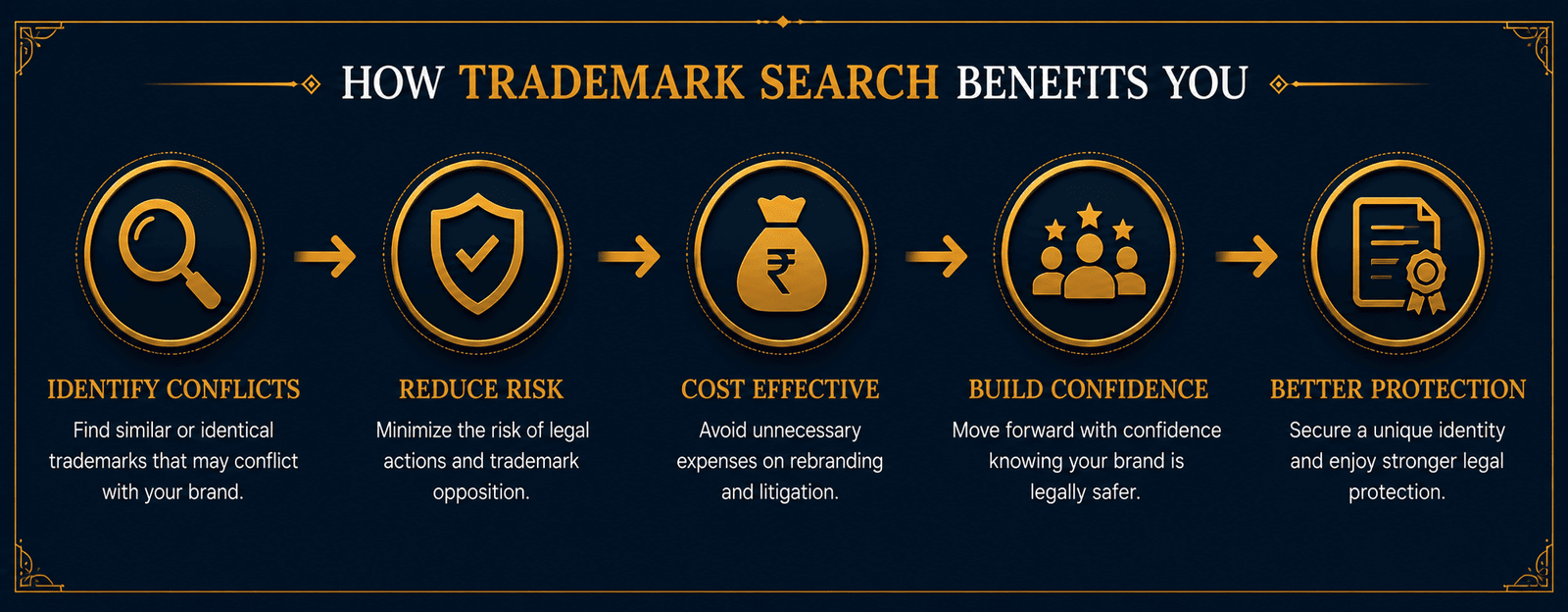 Trademark Search - Check Before You File